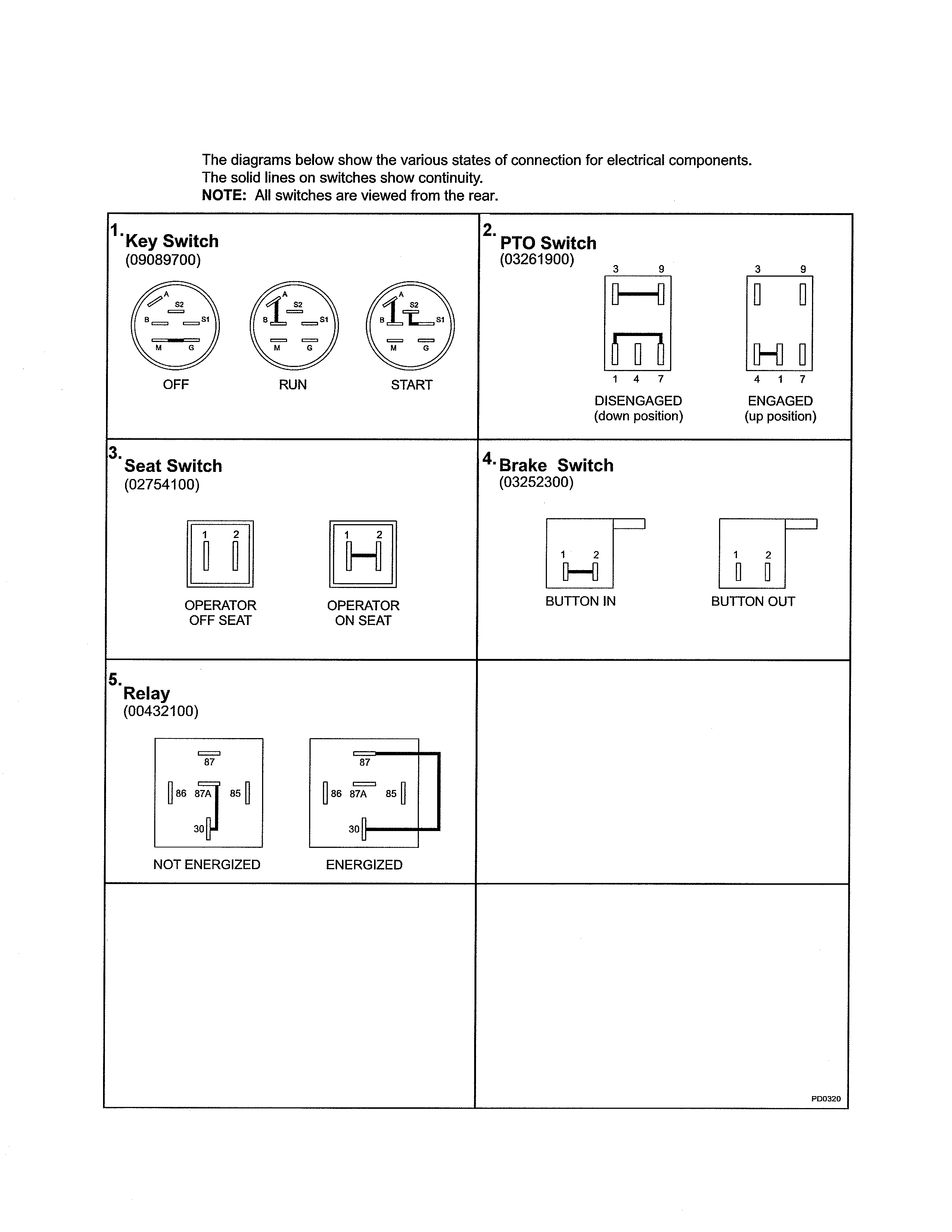 Continuity diagram