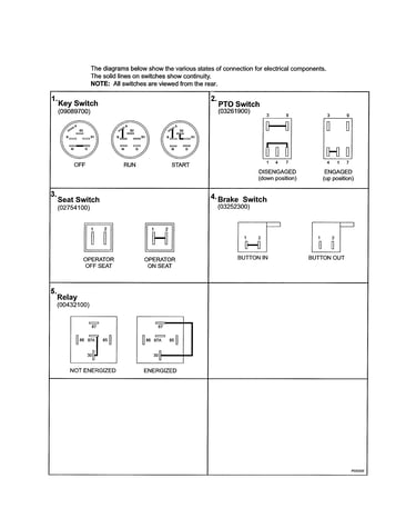 Continuity diagram