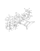 Steering controls