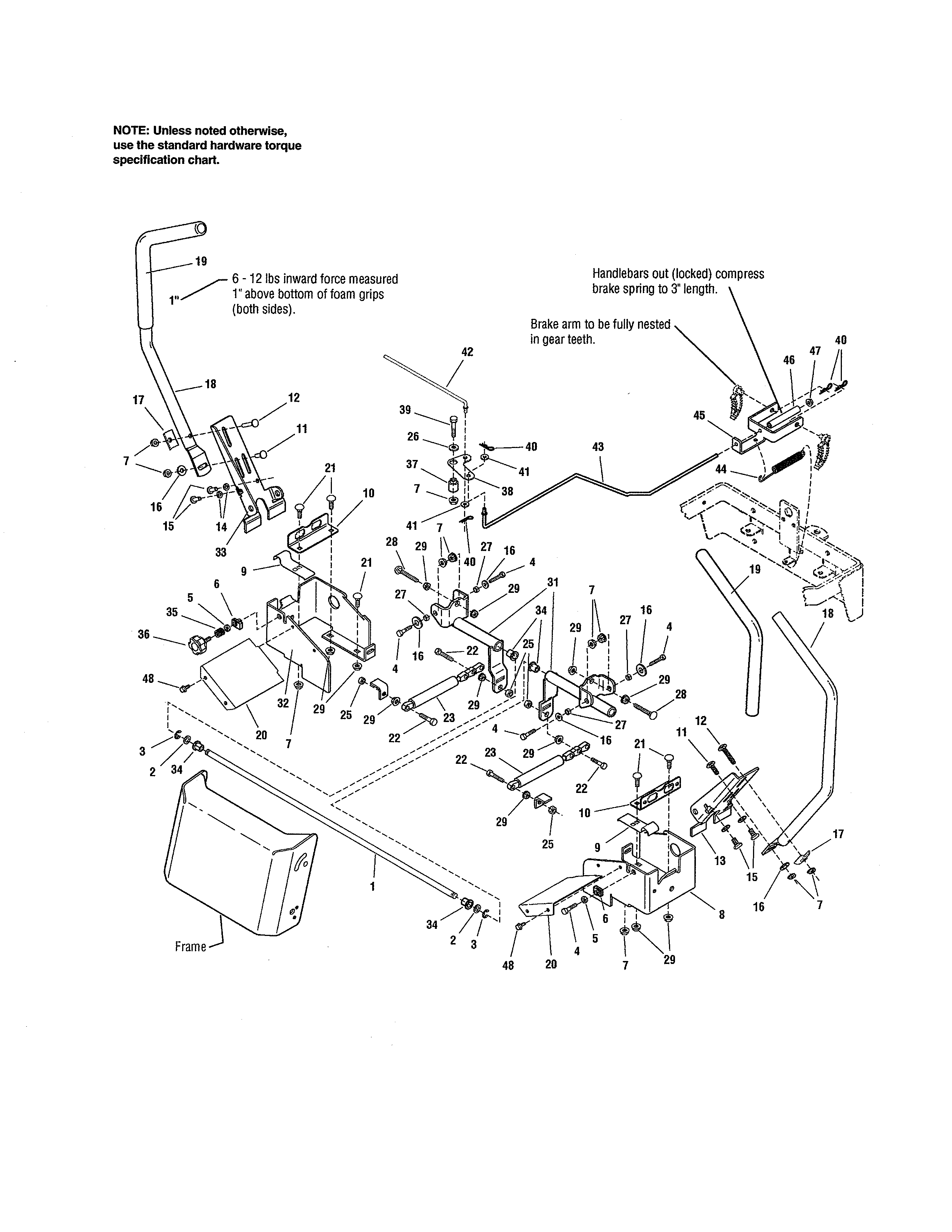CONTROLS
