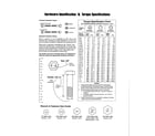 Craftsman ZTS7500 hardware id/torque specs diagram