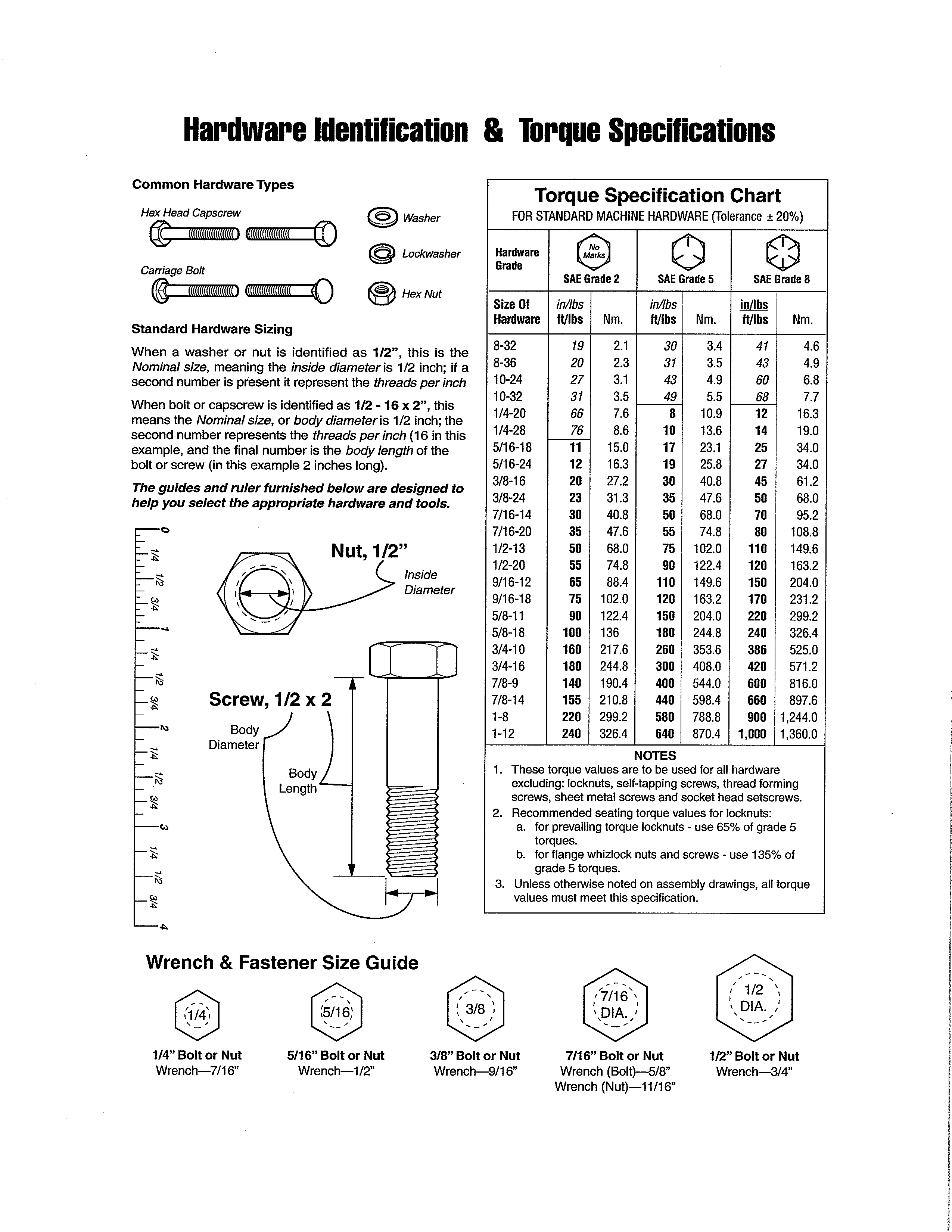 HARDWARE ID/TORQUE SPECS