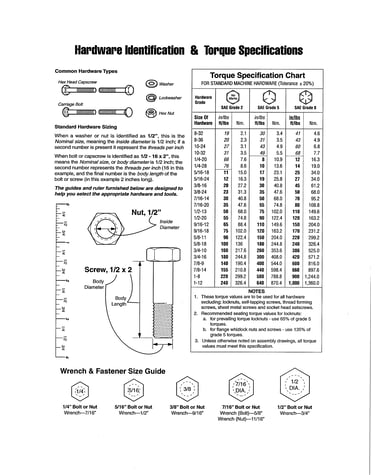 Hardware id/torque specs