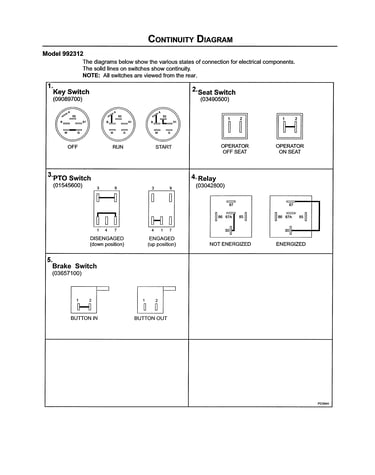 Continuity diagram