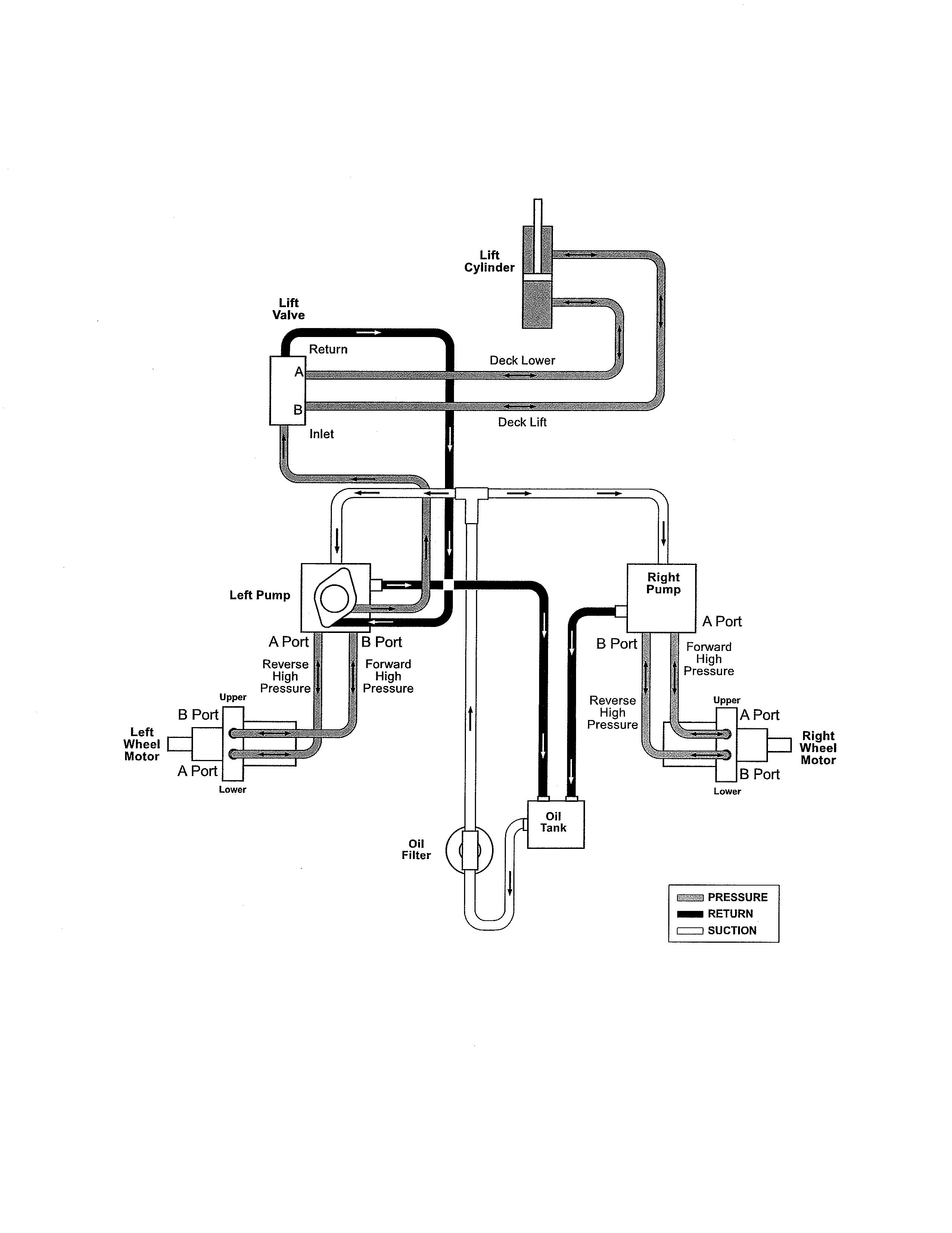 HYDRAULIC DIAGRAM