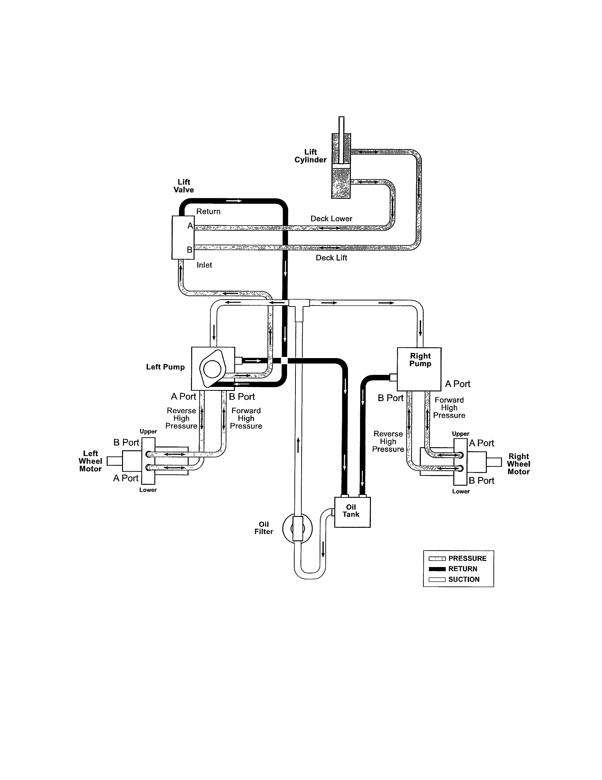 Hydraulic routing diagram