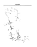Steering