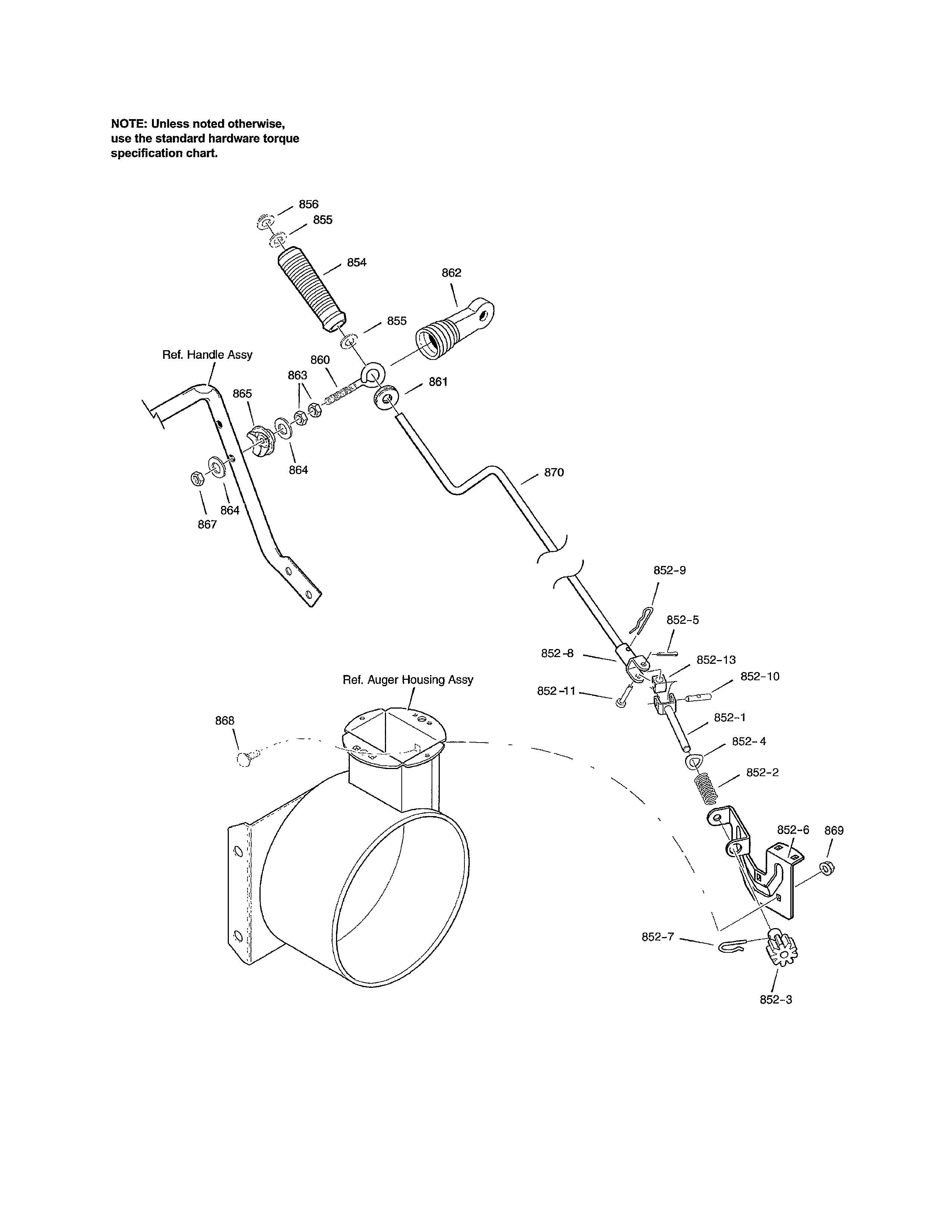 Chute rod