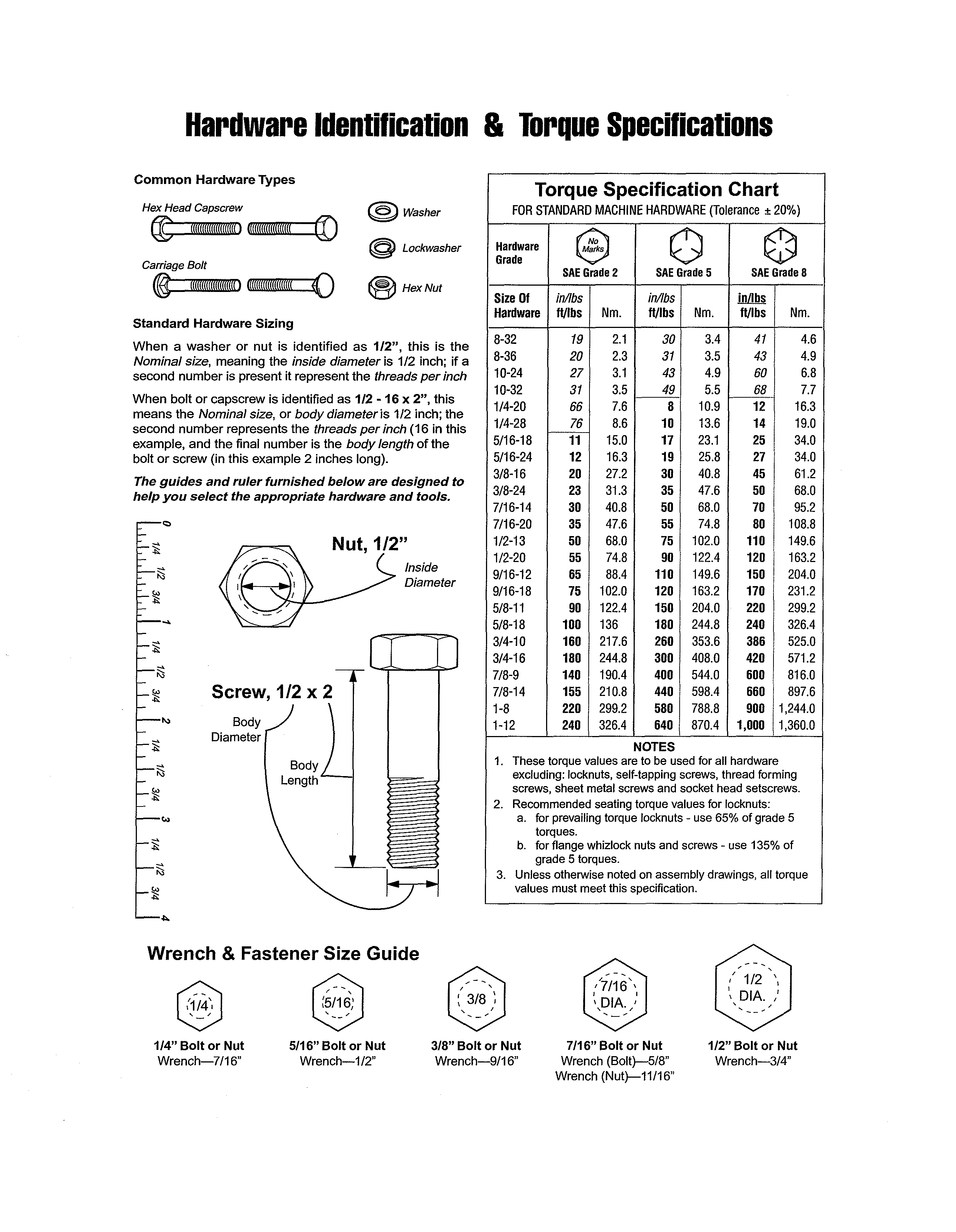 HARDWARE ID/TORQUE SPECS