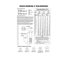 Craftsman C950-52948-0 hardware id/torque specs diagram