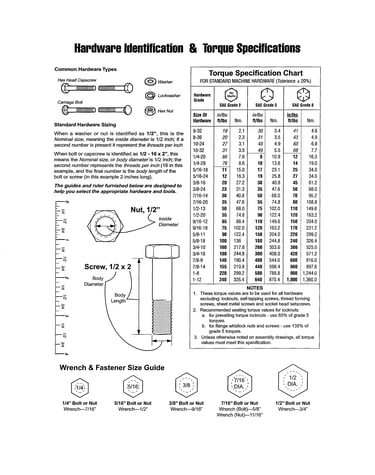 Hardware id/torque specs