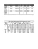 Wheel chart/auger housing chart