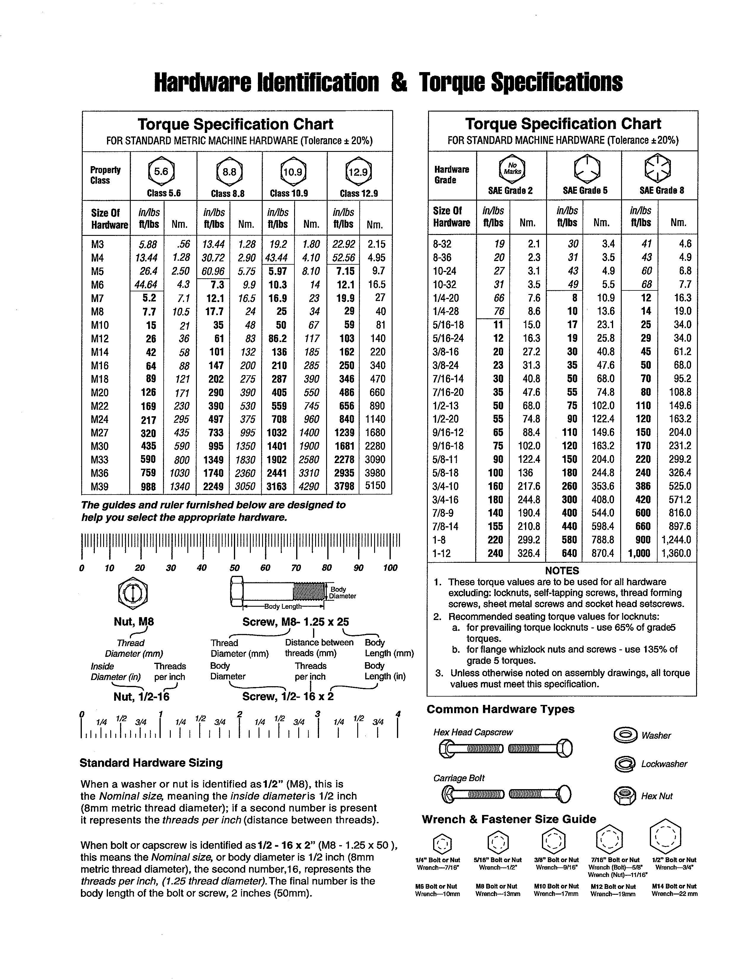 Hardware id/torque specs