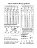 Hardware id/torque specs