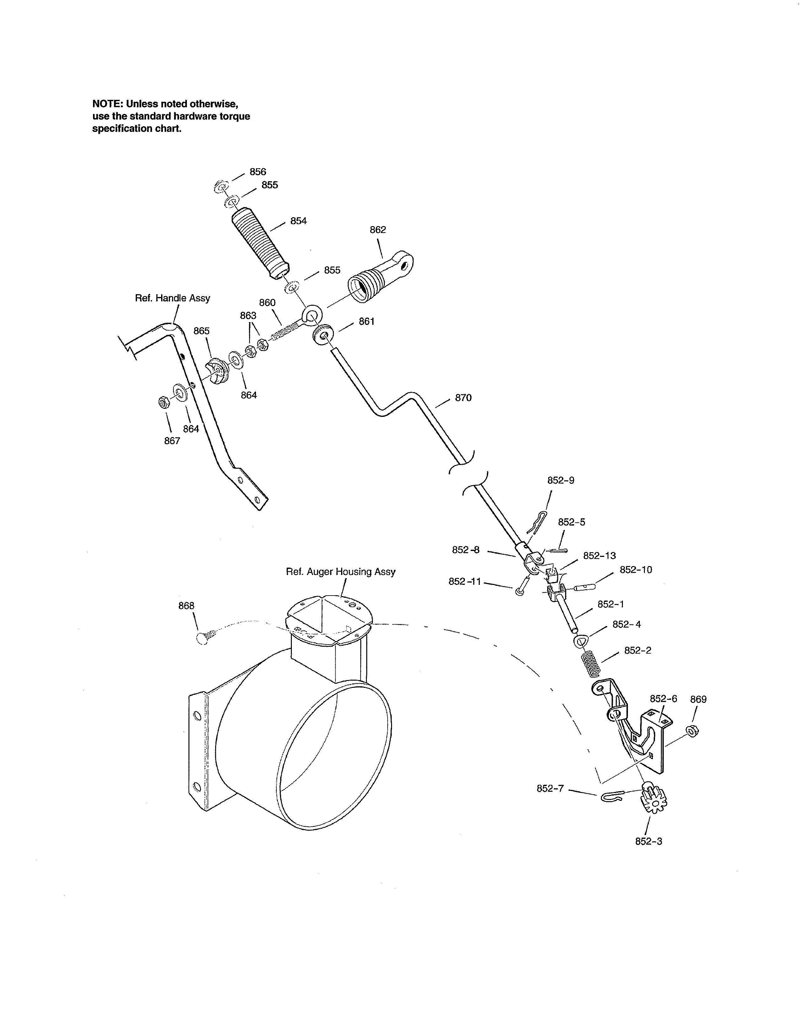 Chute rod