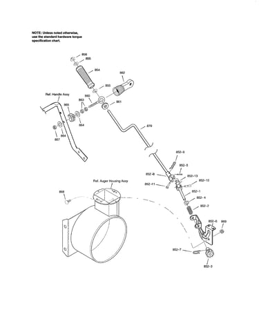 Chute rod