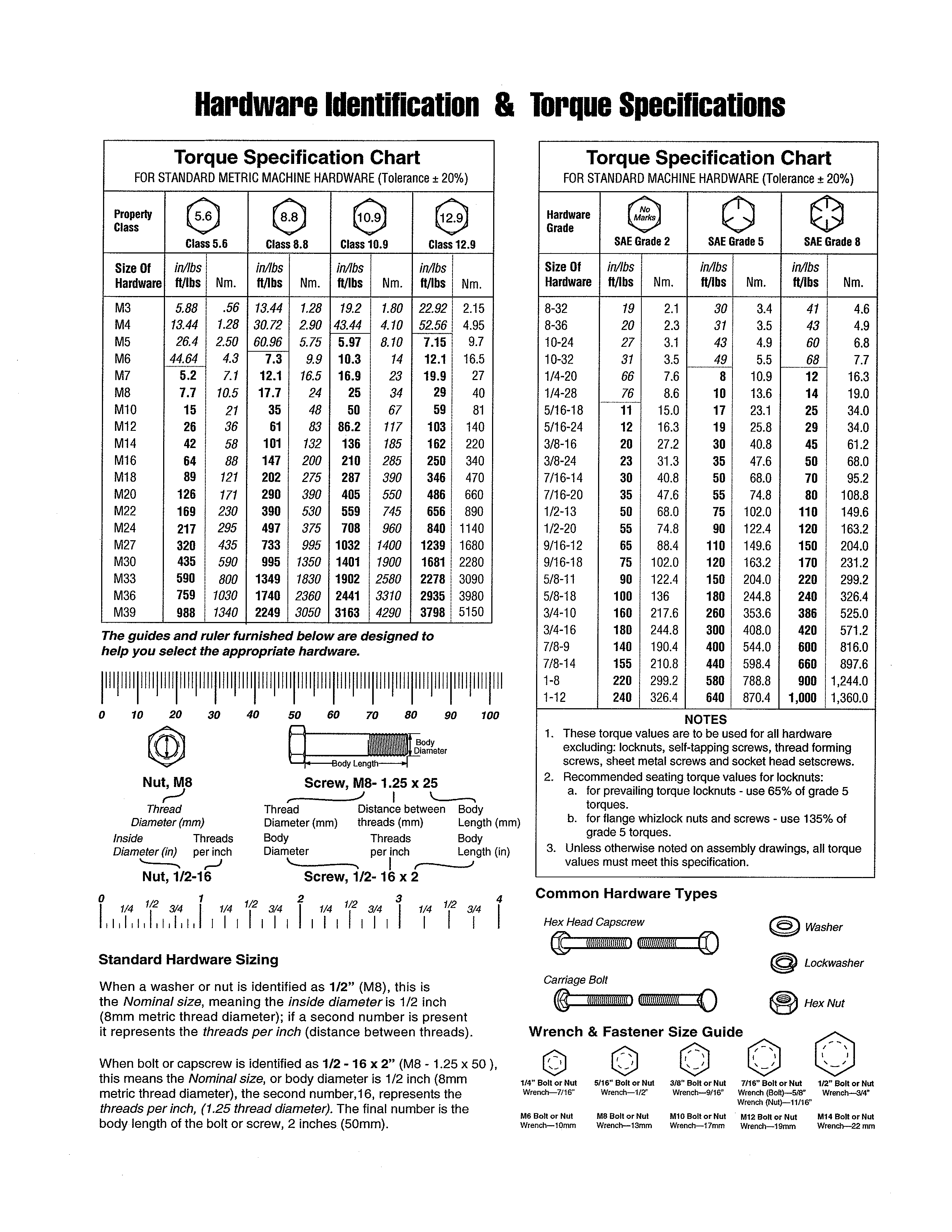 HARDWARE ID/TORQUE SPECS