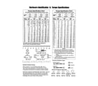 Snapper 13037130 hardware id/torque specs diagram