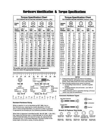 Hardware id/torque specs