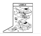 Honda GCV160-LAOS3A labels diagram