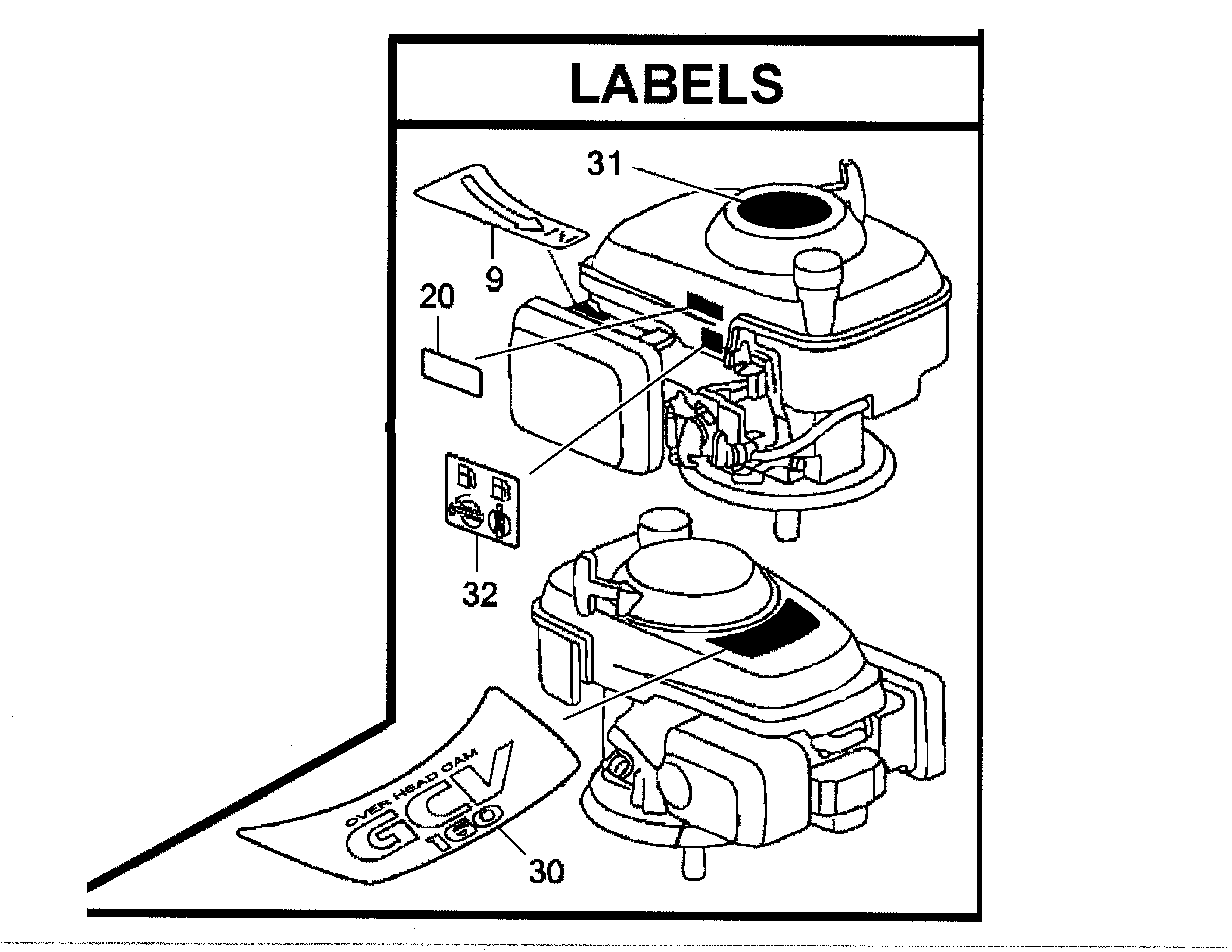 LABELS