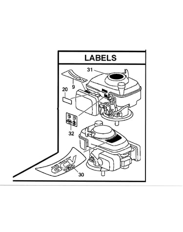 Labels