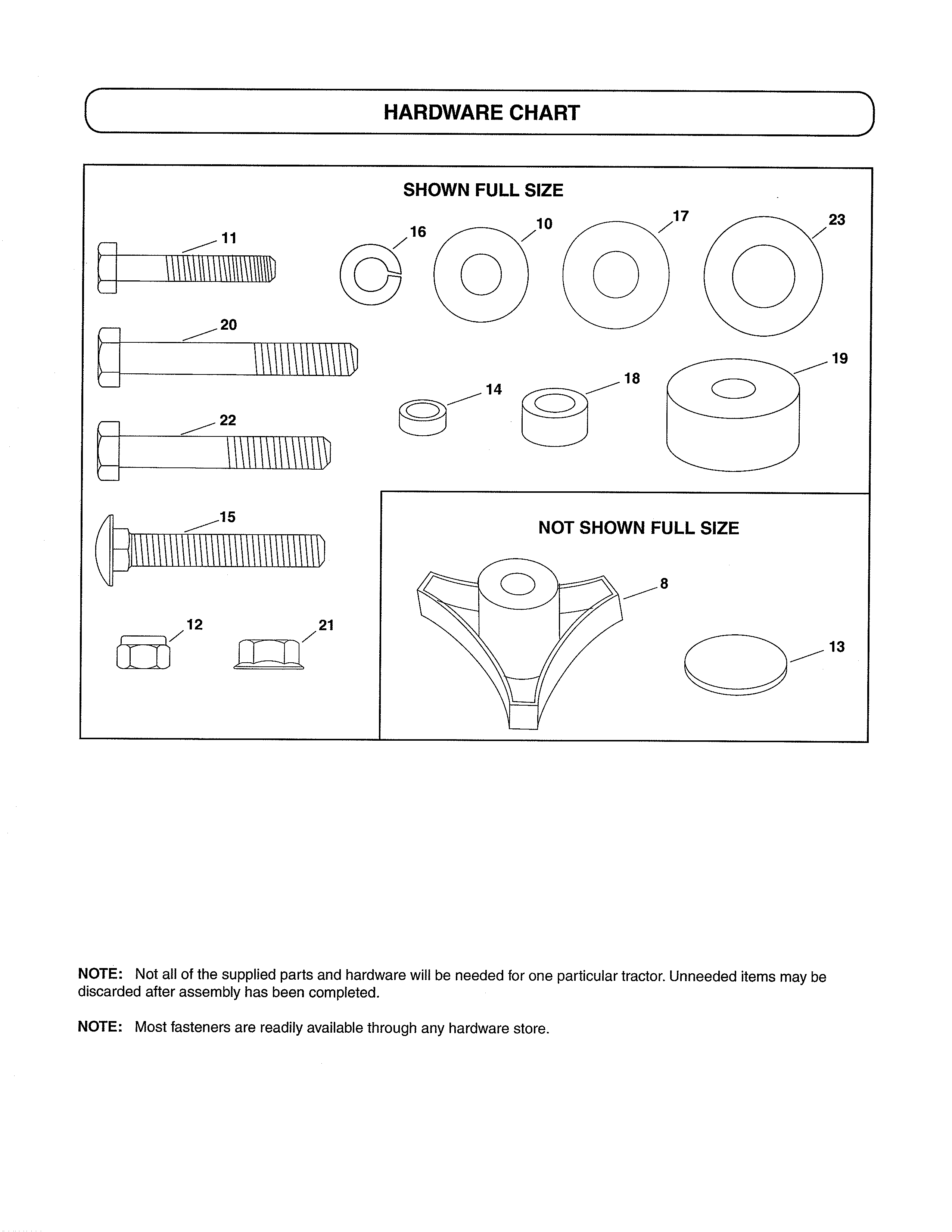 HARDWARE CHART