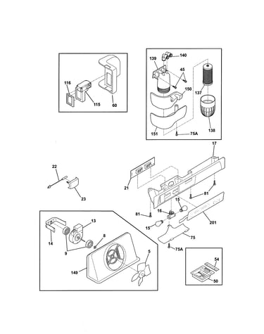 Controls