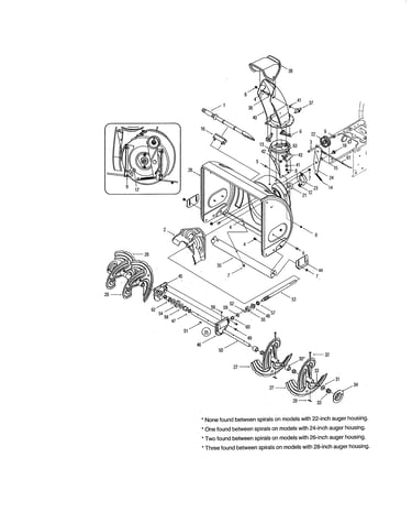 Auger gearbox and housing