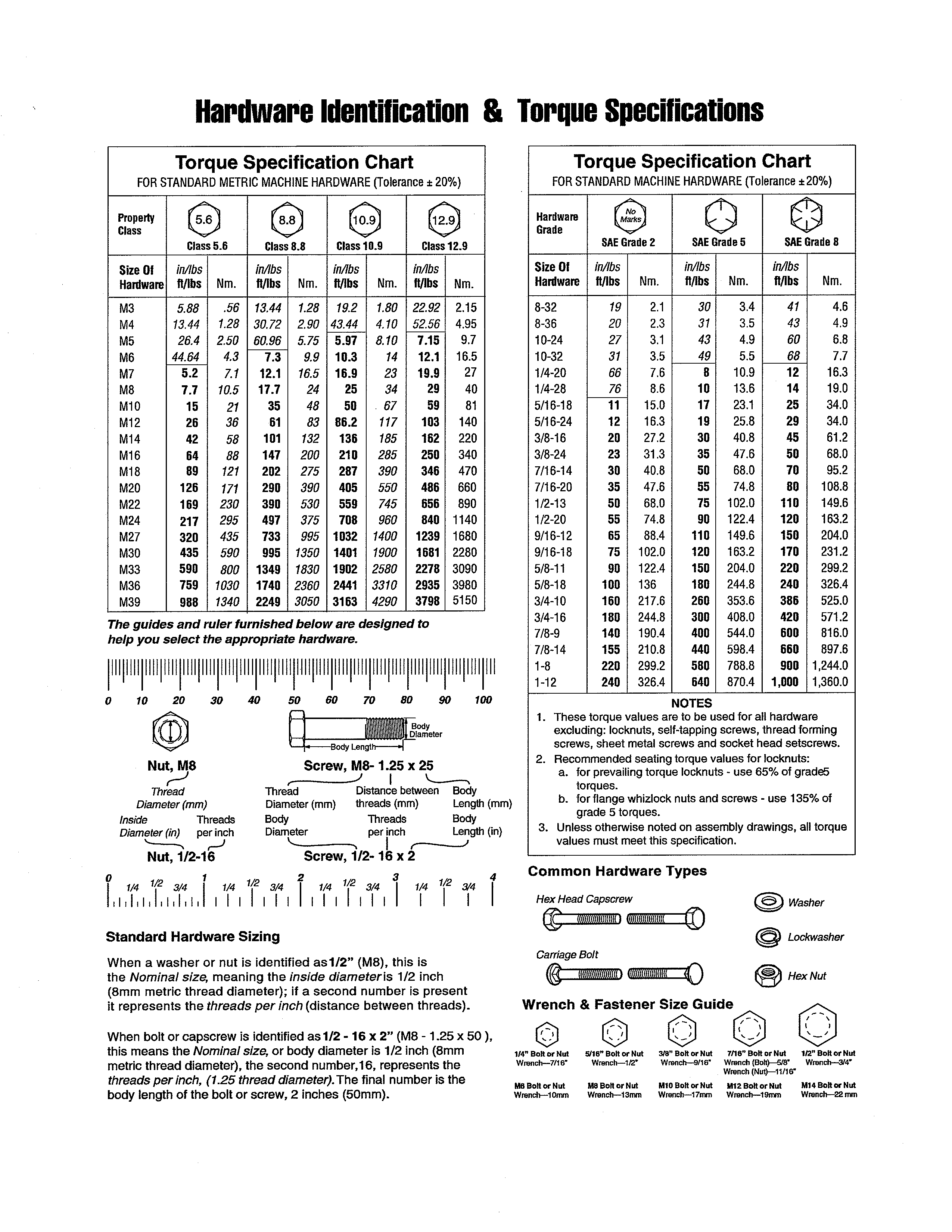 HARDWARE ID & TORQUE SPECS