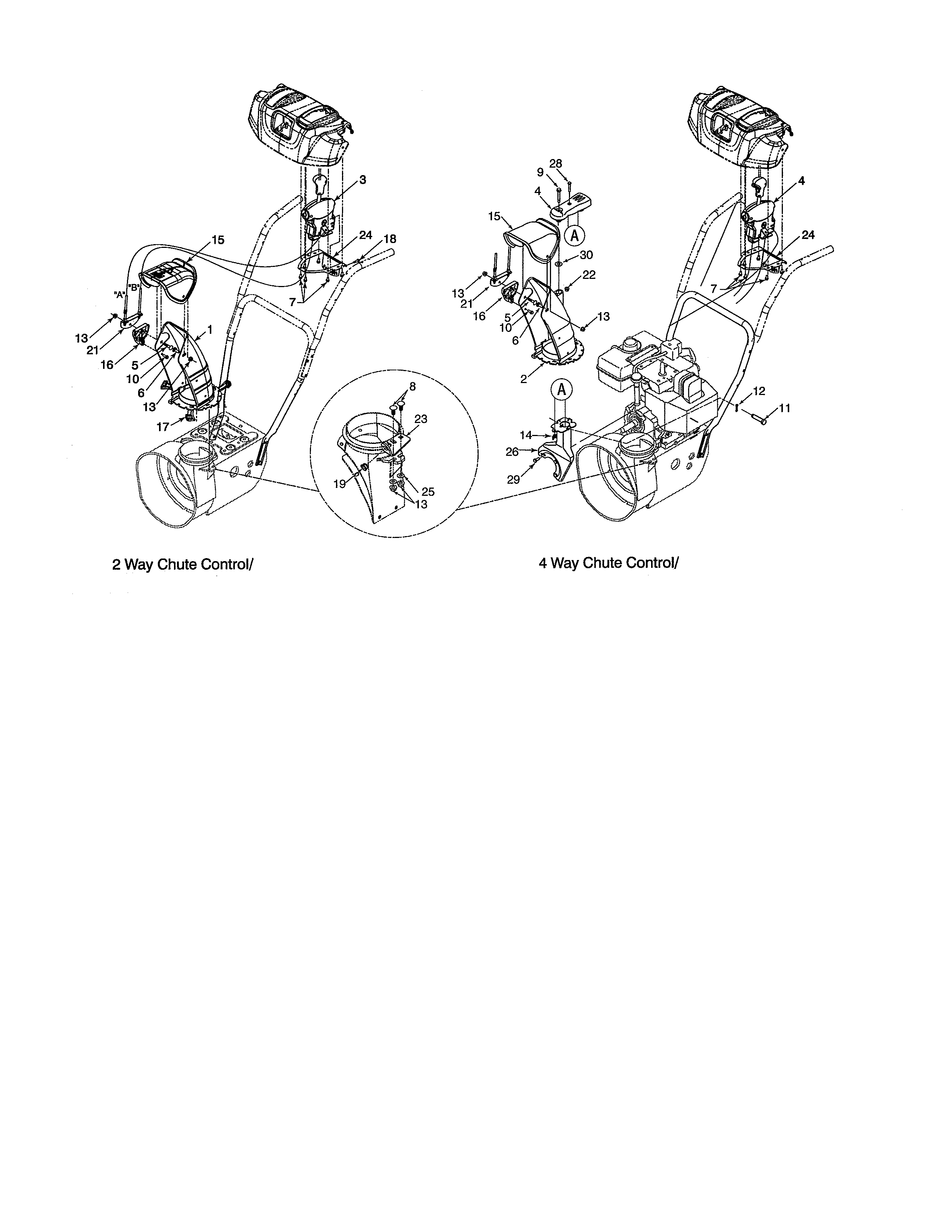 2 & 4 way chute controls
