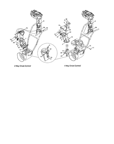 2 & 4 way chute controls