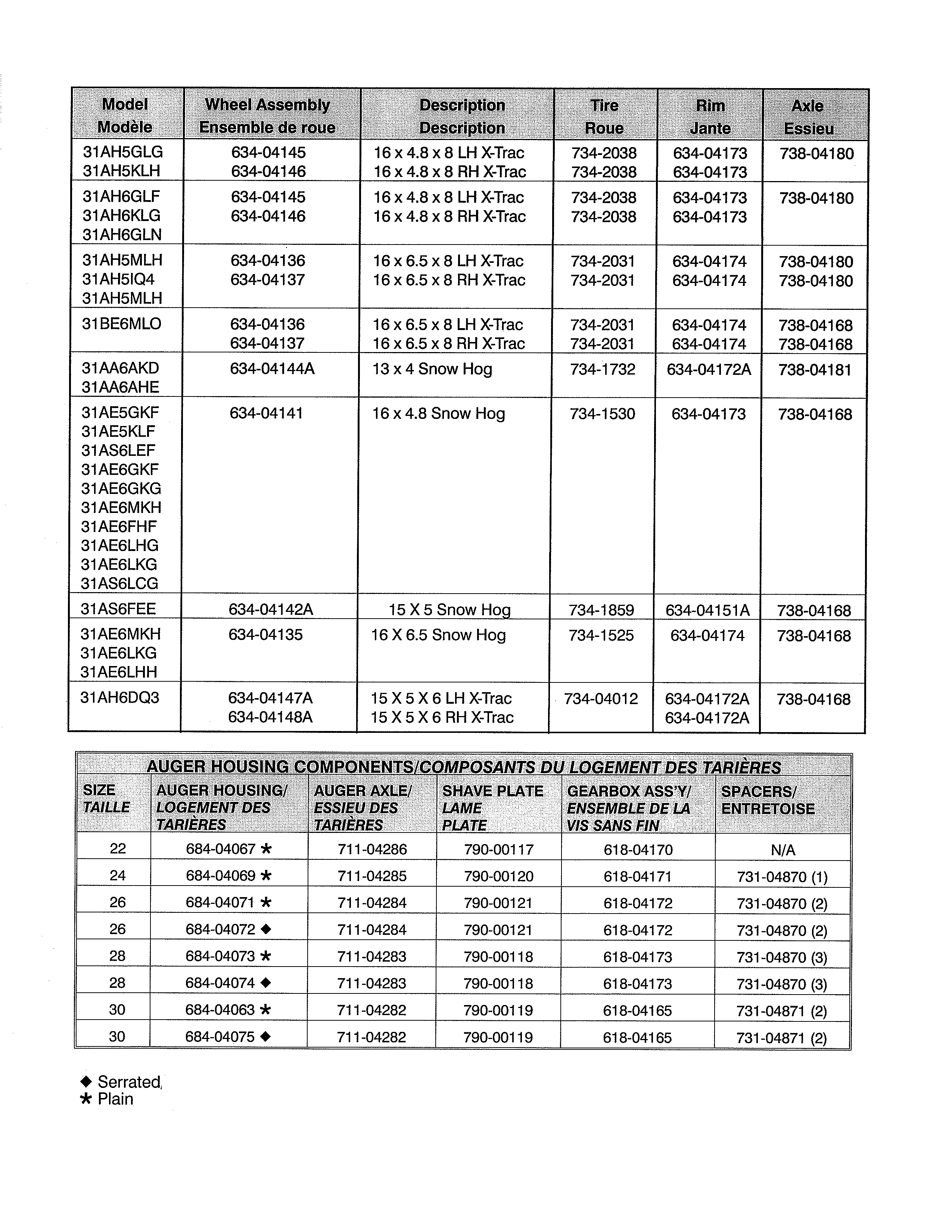 Wheel assembly/auger housing chart