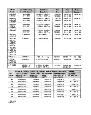 Wheel assembly/auger housing chart