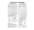 Briggs & Stratton 030422-1 hardware id/torque specs diagram