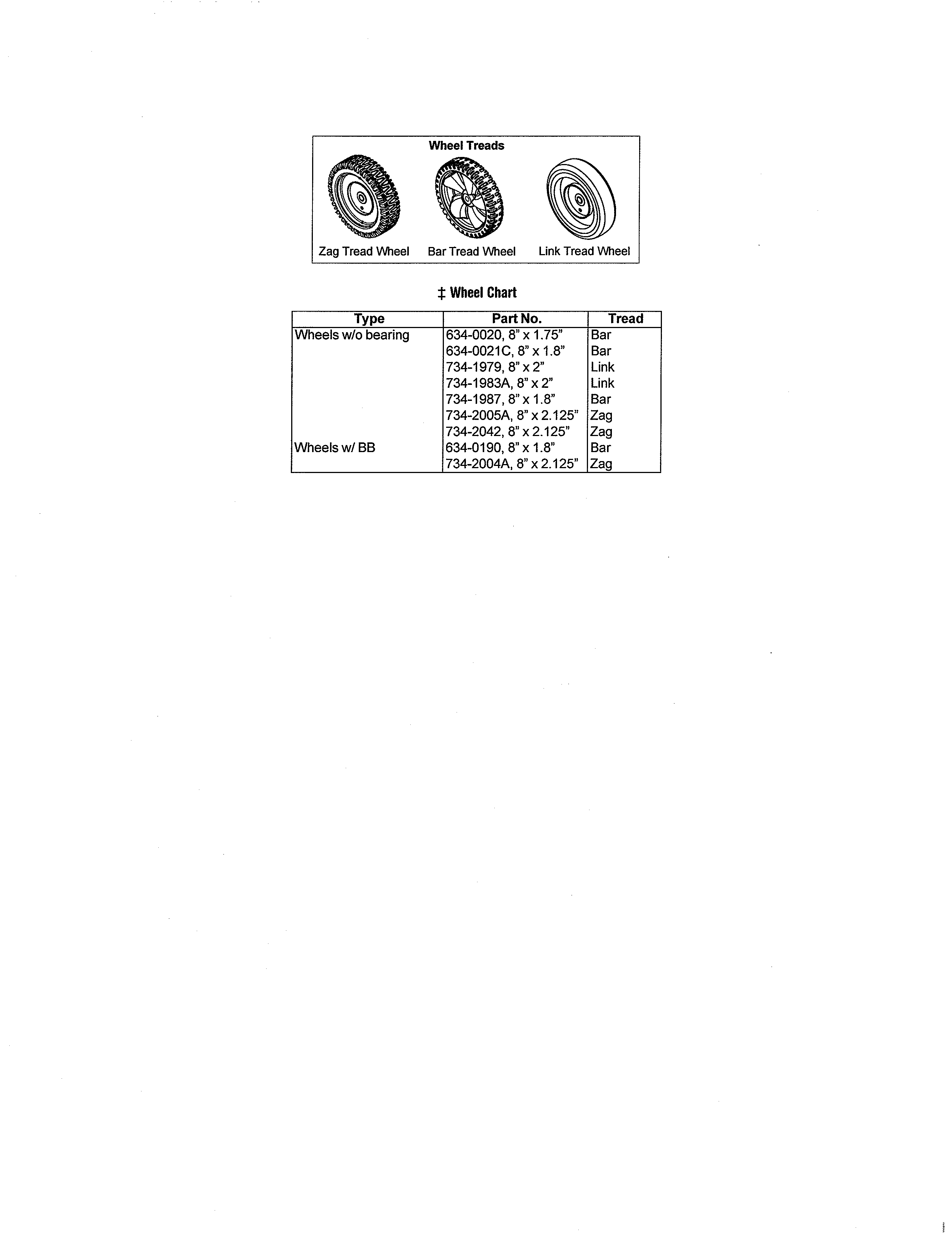 Wheel chart