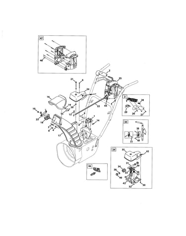 Chute control