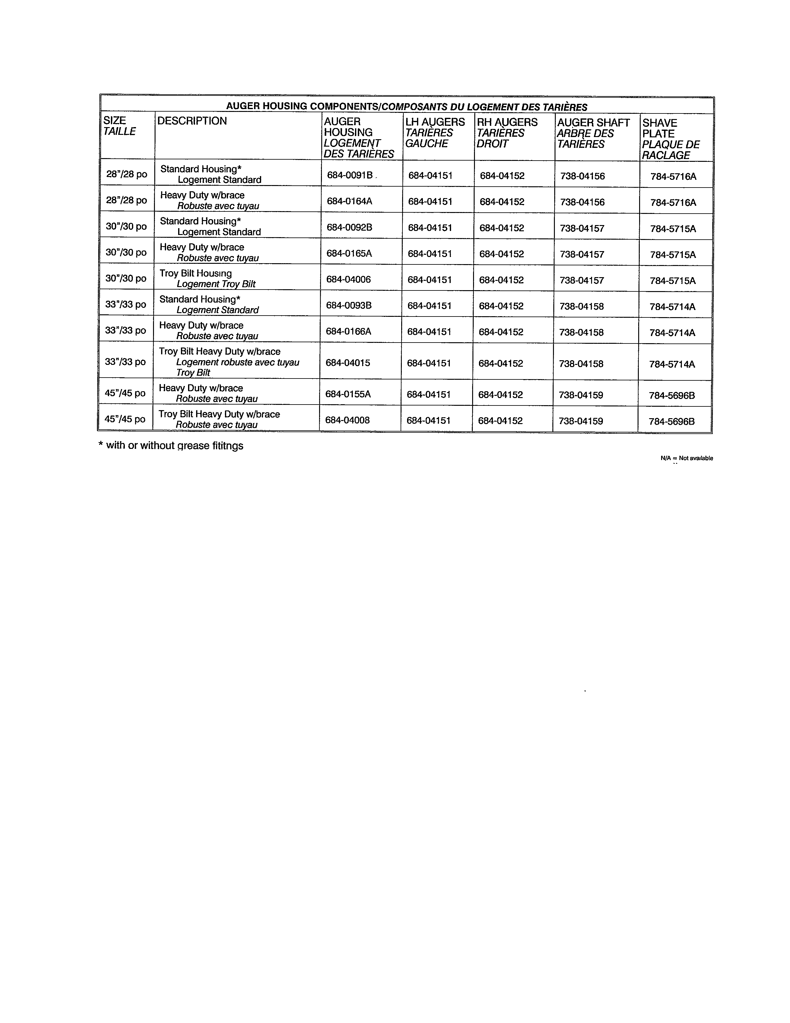 Auger housing chart
