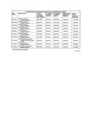 Auger housing chart