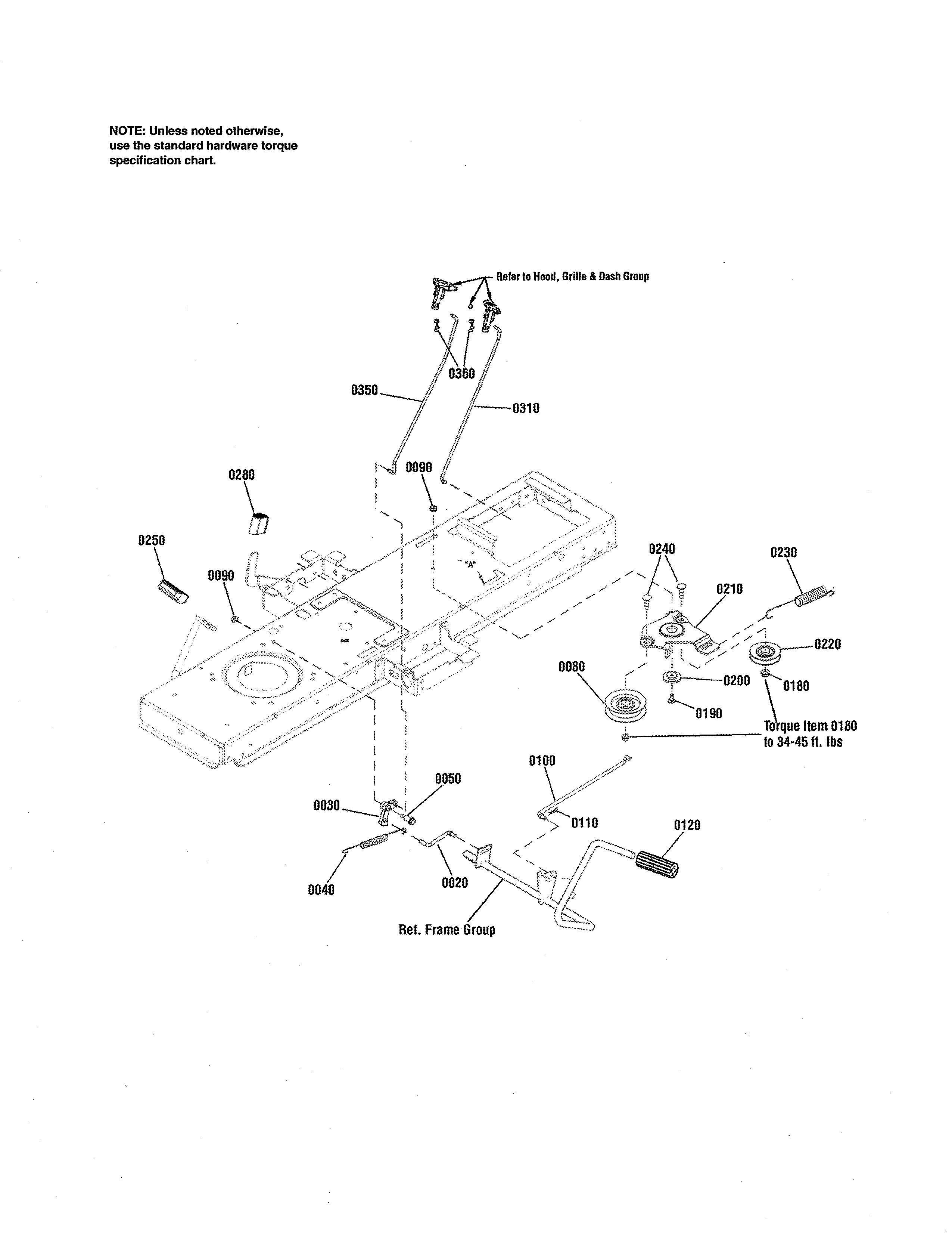 Controls