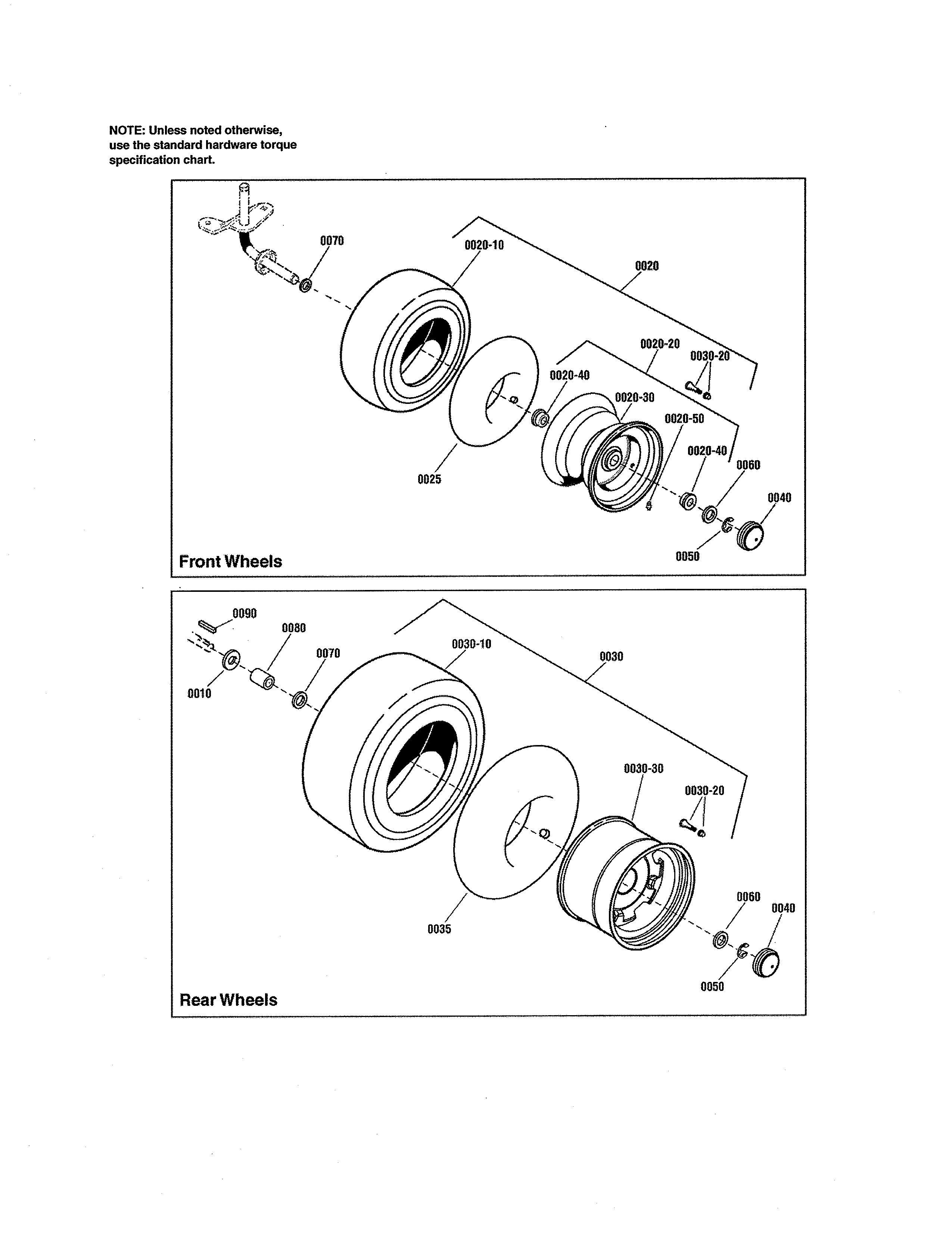 Wheels & tires