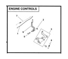 Husqvarna 917384516 engine controls diagram