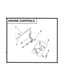 Engine controls