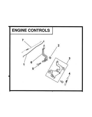 Engine controls