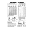 Briggs & Stratton 020498-00 hardware id & torque specs diagram