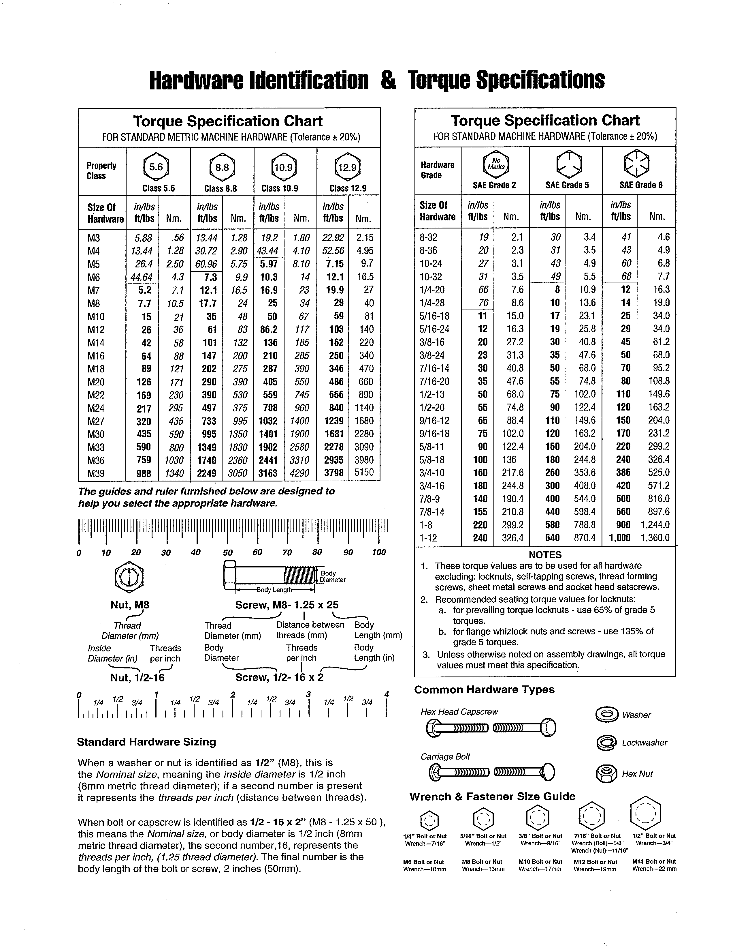 Hardware id & torque specs