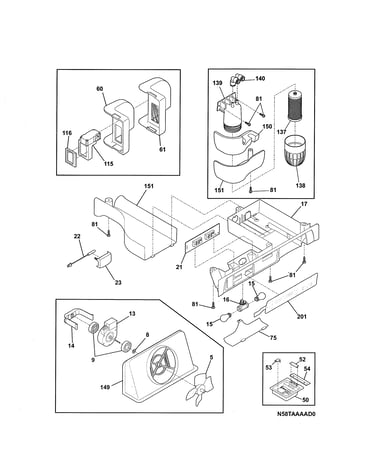 Controls
