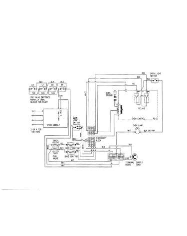 Wiring information