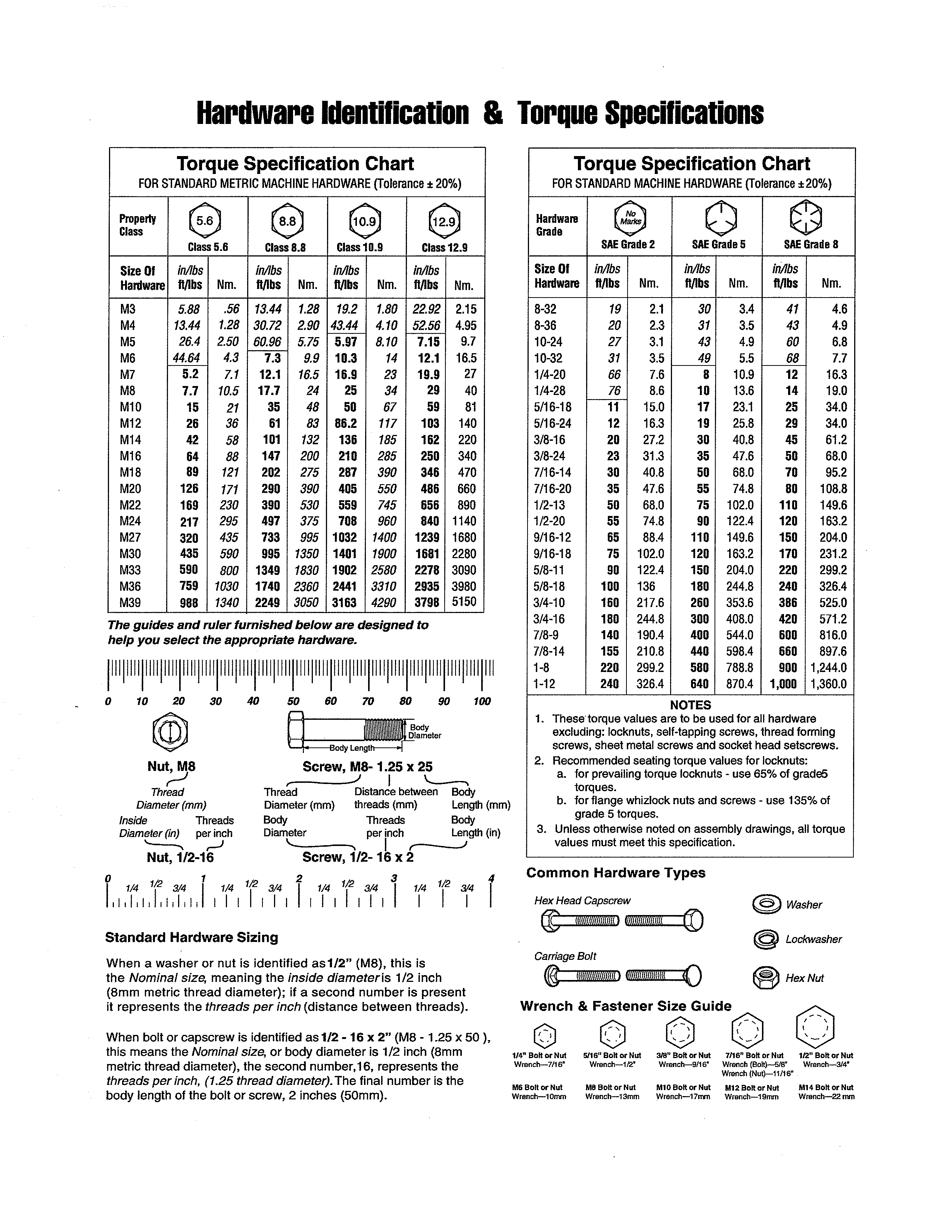Hardware id & torque specs