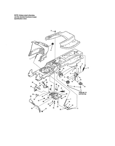 Controls